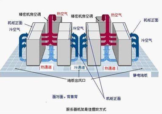 河南服務(wù)器托管如何收費(fèi)的？河南服務(wù)器托管收費(fèi)標(biāo)準(zhǔn)