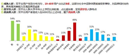 視頻用戶