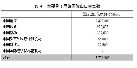 互聯(lián)網(wǎng)基礎資源