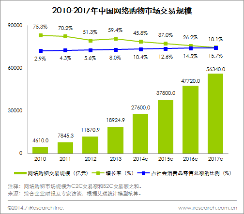 阿里與京東戰(zhàn)略和經(jīng)營之比