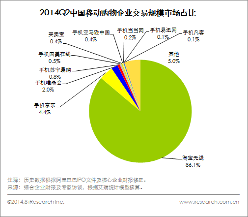 阿里與京東戰(zhàn)略和經(jīng)營之比