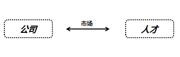 哪些因素決定著互聯(lián)網(wǎng)從業(yè)人員的薪金水平？