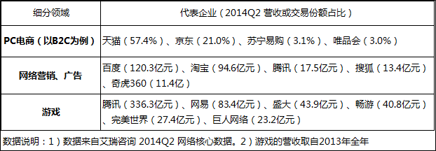 哪些因素決定著互聯(lián)網(wǎng)從業(yè)人員的薪金水平？