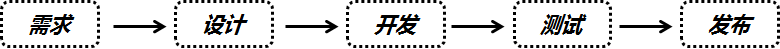 哪些因素決定著互聯(lián)網(wǎng)從業(yè)人員的薪金水平？