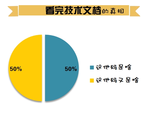 程序猿