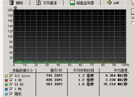 云服務器 