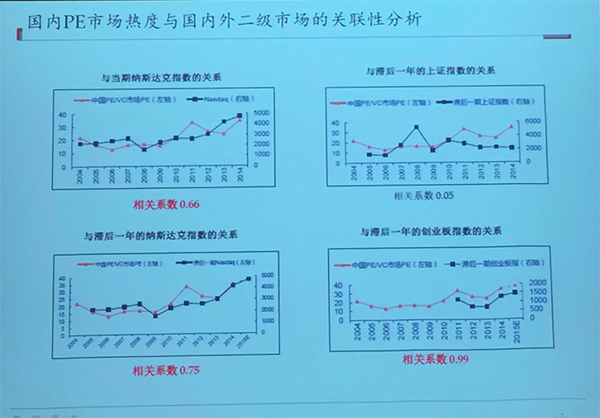 創(chuàng)業(yè)者如何選擇新三板和創(chuàng)業(yè)板？