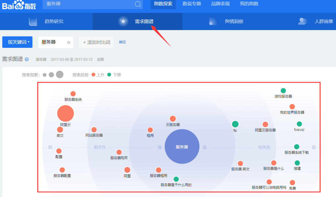 網(wǎng)站關鍵詞策劃