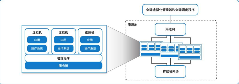 企業(yè)私有云搭建