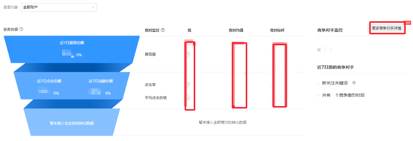 百度競(jìng)價(jià)新版