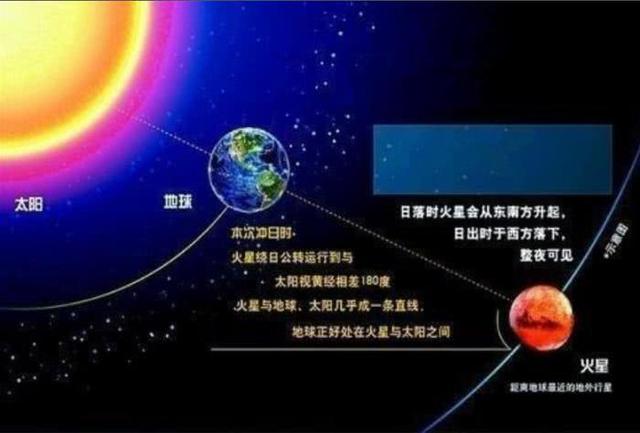 中國2020年探火星 2028年左右采集火星土壤返回地球