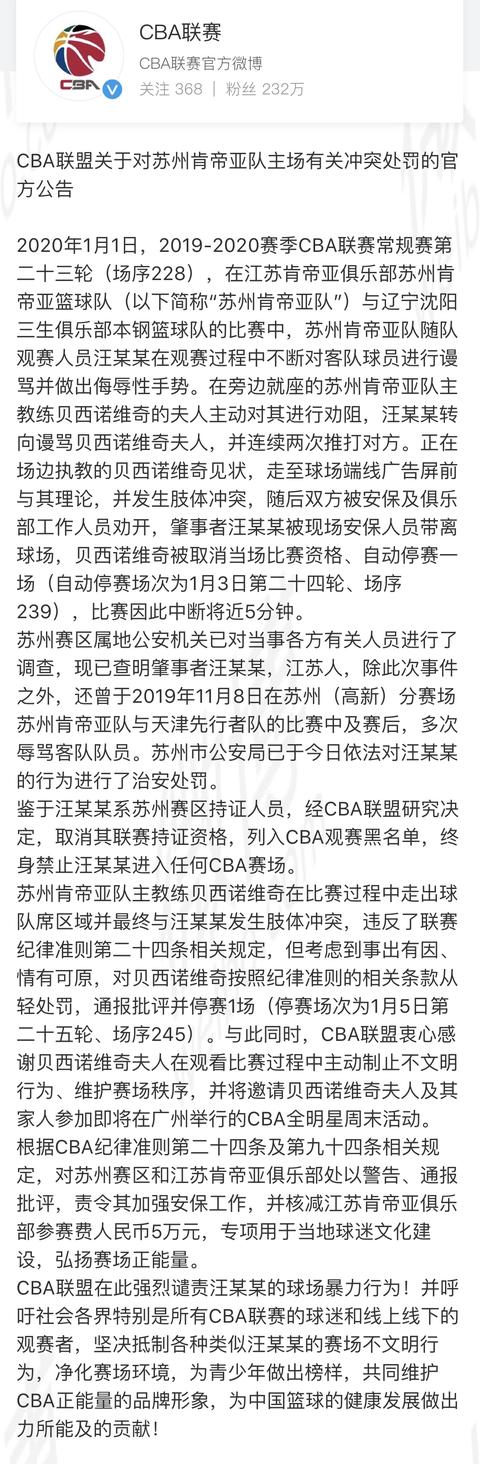 CBA再開重磅罰單 鬧事者被列為黑名單大快人心 